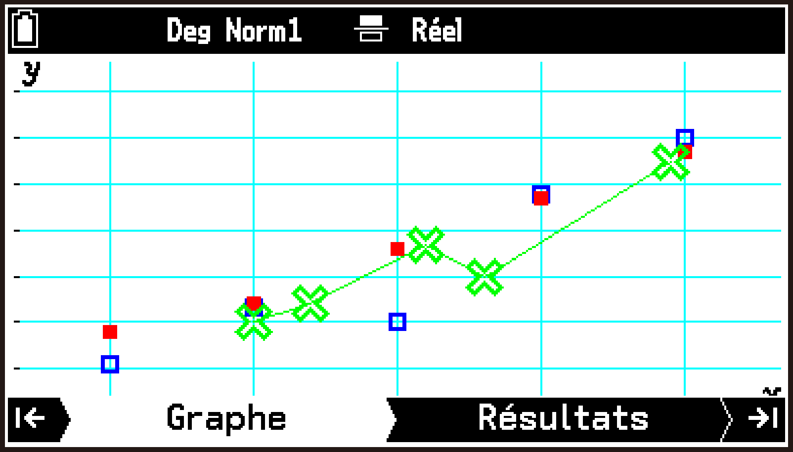 CY875_Statistics_Drawing Multiple Graph _2